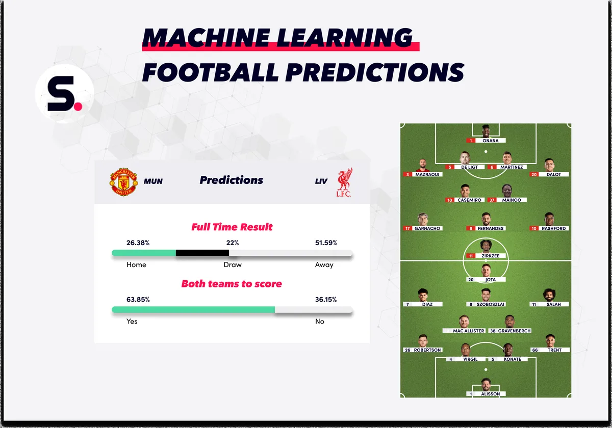 足球比赛数据分析预测方法